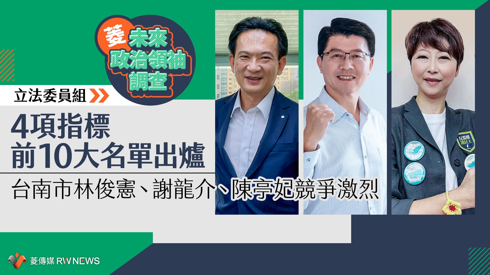 菱未來政治領袖調查/立法委員組4項指標前10大名單出爐 台南市林俊憲、謝龍介、陳亭妃競爭激烈