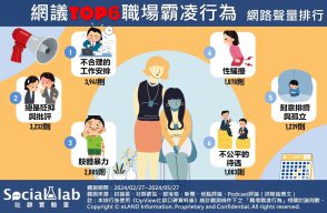 已經忙不過來卻強塞更多工作 長期PUA讓人懷疑自己能力 網議TOP6職場霸凌行為
