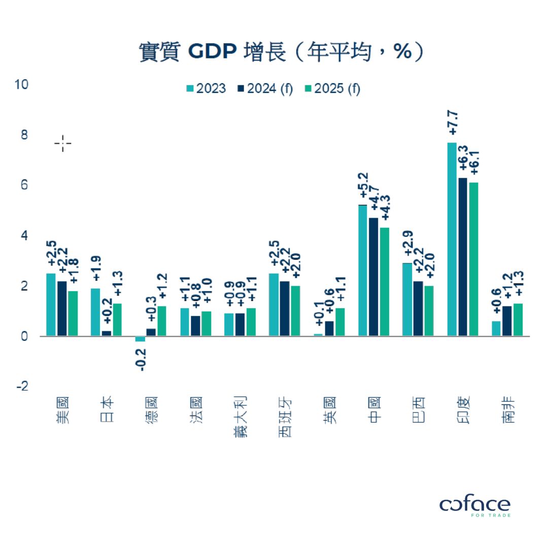 國家和行業貿易風險報告 – 2024 年 6 月 前路坎坷？