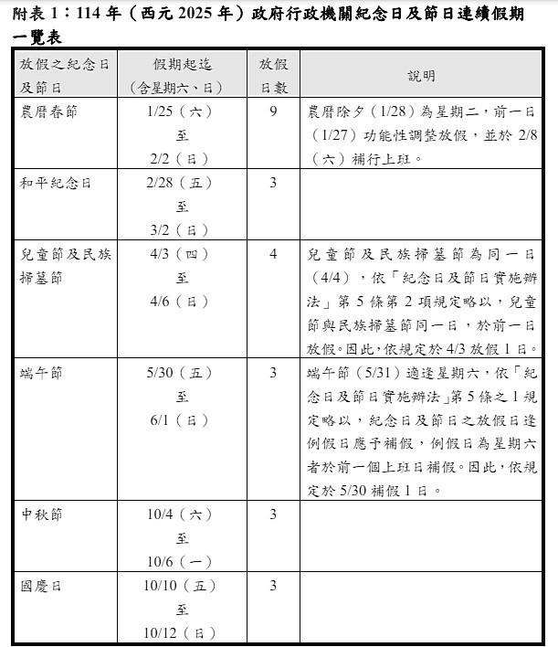 (圖/行政院人事行政總處)