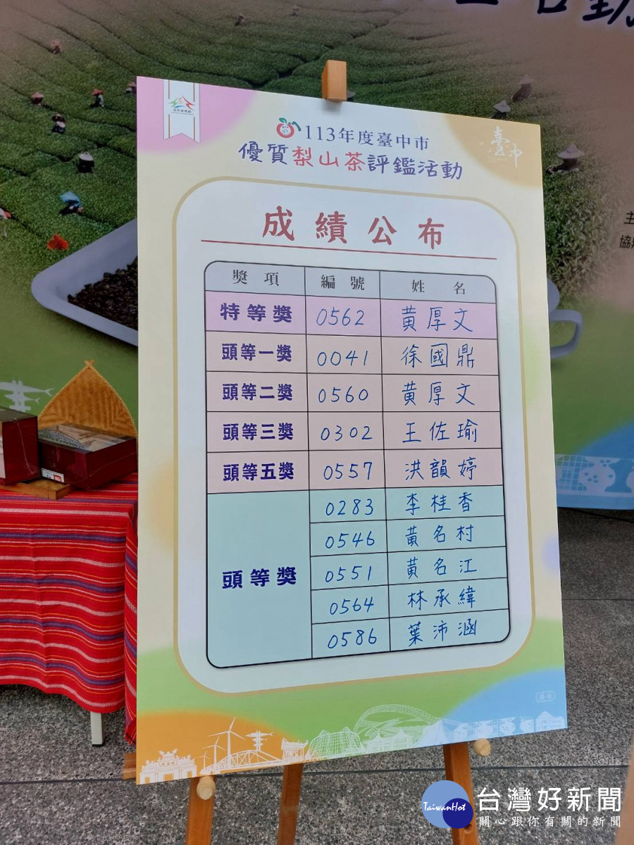 比賽結果,由黃厚文勇奪特等獎。