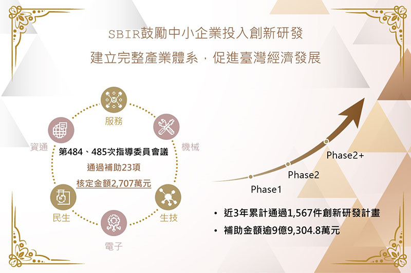 圖／經濟部