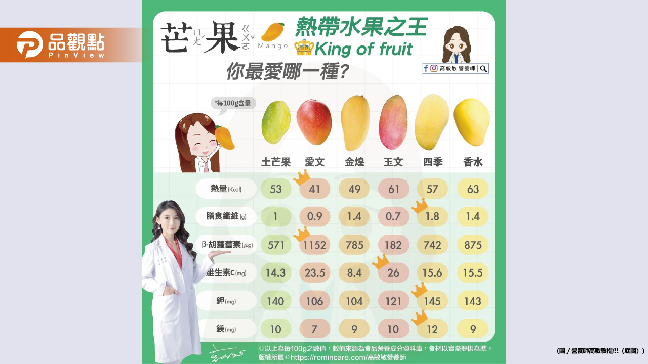 吃芒果的季節又來啦 你們都吃哪一種?