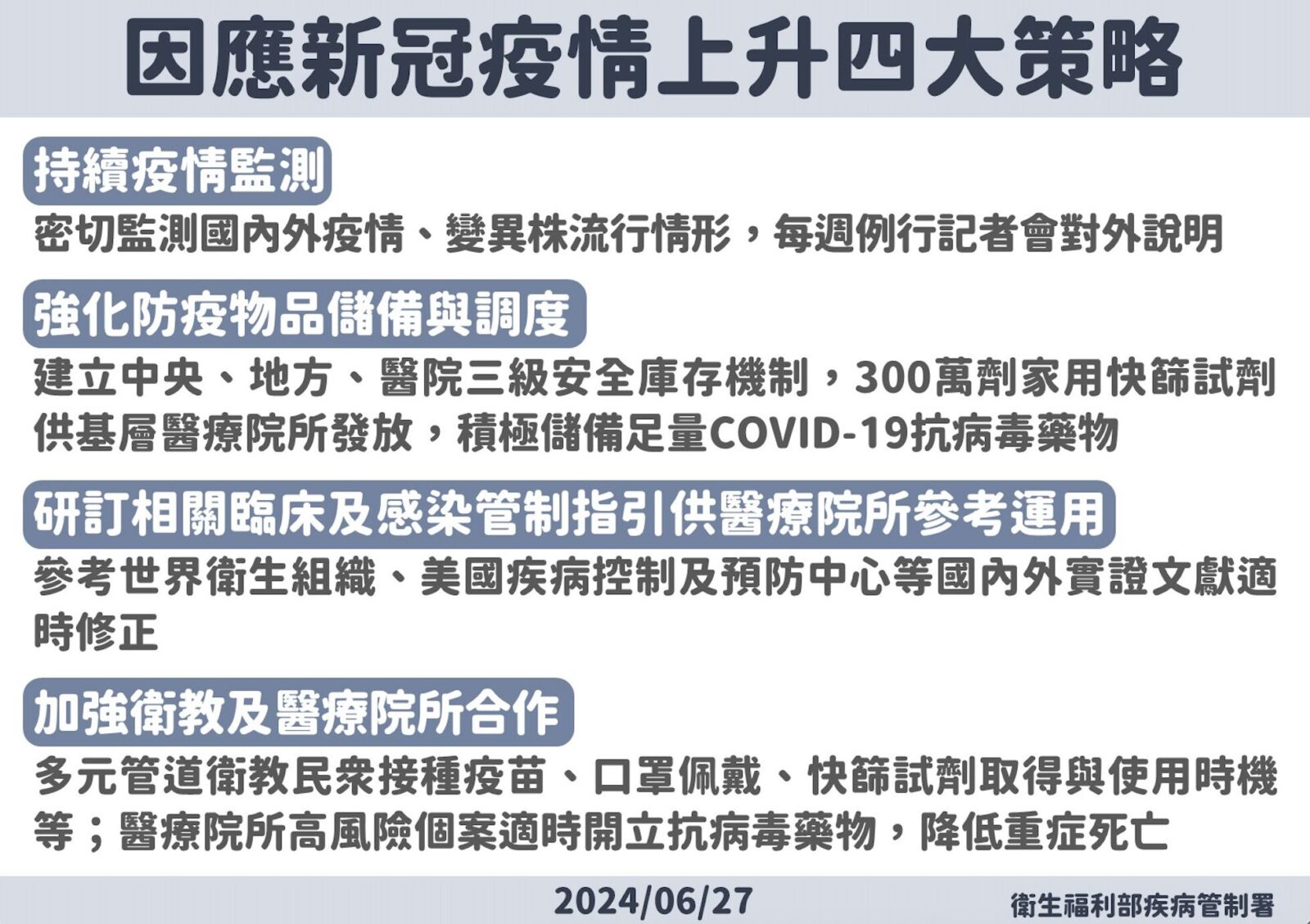 疫情升溫 邱泰源首度露臉指揮疫情！ 公布「新四大防疫策略」 243