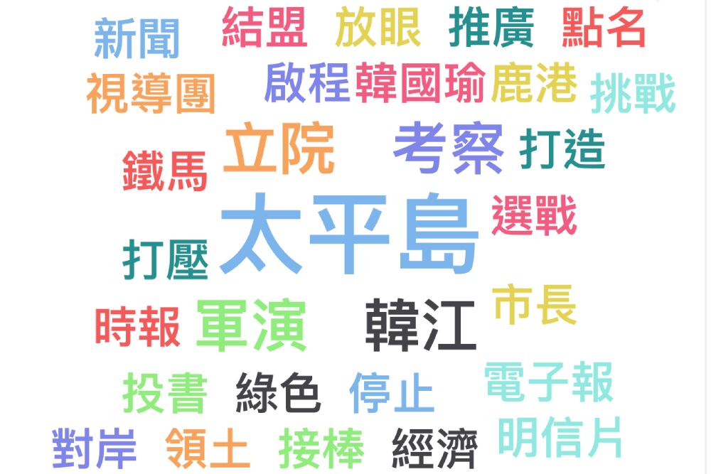 Lowi Ai大數據看立委/江啟臣穩居第一 楊瓊瓔逆轉聲量強壓何欣純 227 照片來源:Lowi Ai大數據資料截圖