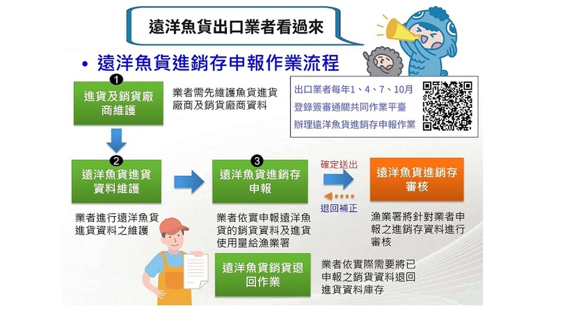 遠洋魚貨出口業者第二季進銷存申報將於7/15截止