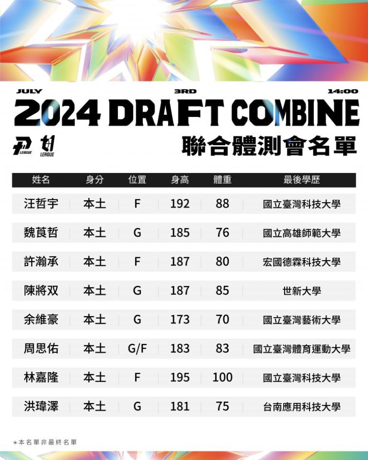 ▲Pt11強新聯盟的選秀會提前登場，48位新秀報名，洋將多達8人。（記者魏冠中翻攝）