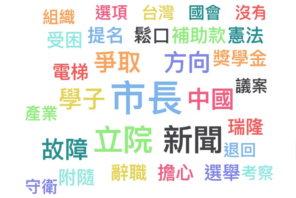 Lowi Ai大數據看立委/賴瑞隆爭高雄市長聲量高 林岱樺示警國營事業人才斷層引觀注 268 照片來源:Lowi Ai大數據資料截圖