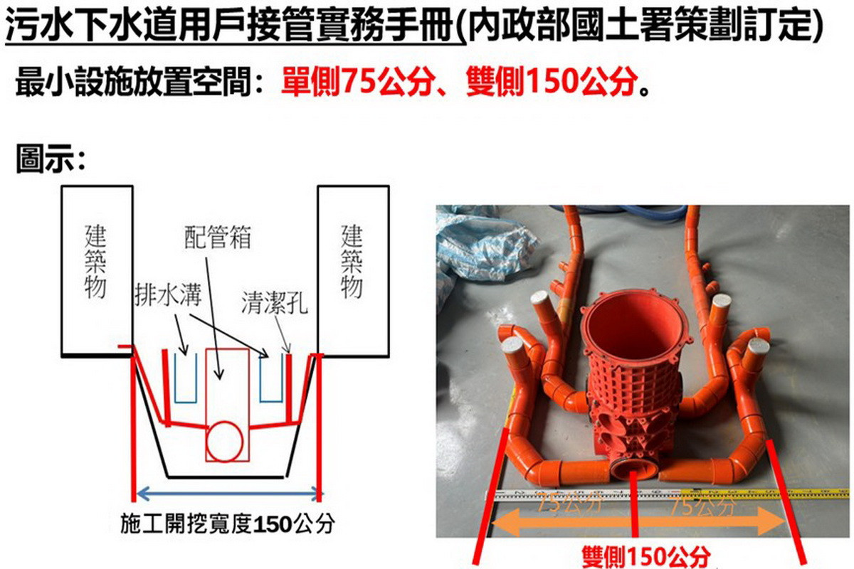 後巷施作用戶接管最小用戶排水設備之配置空間及維護空間。<br /><br />