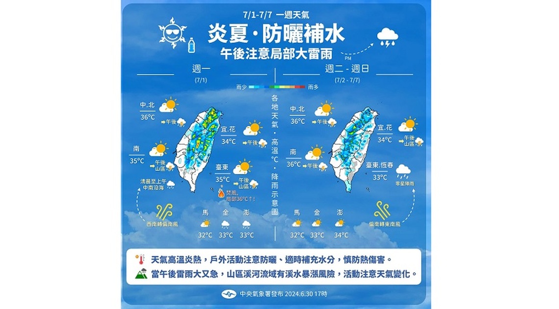 週一東南部恐飆38度！午後雷雨持續 週四降雨趨緩