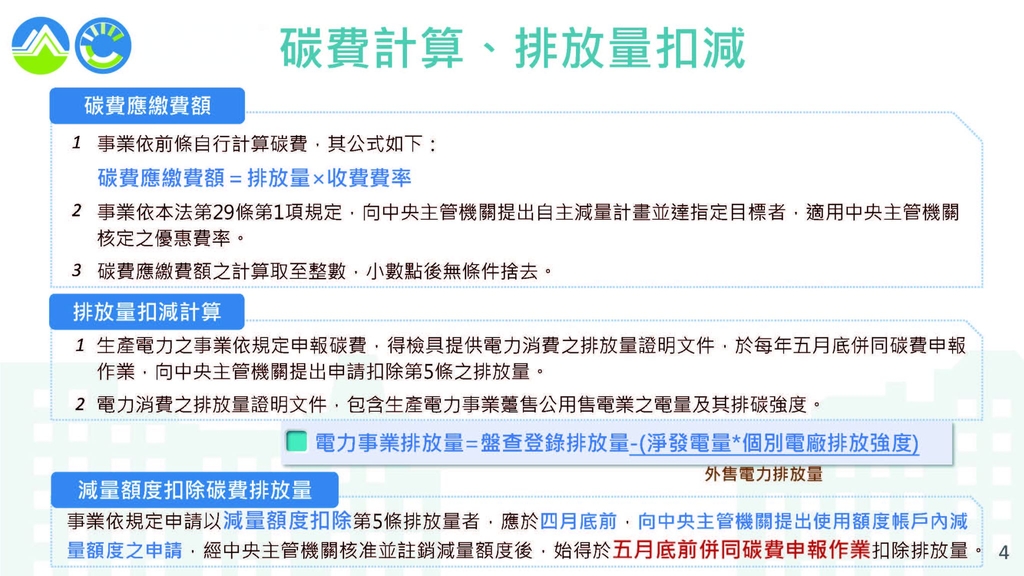 碳費計算、排放量扣減（圖：環境部氣候署）