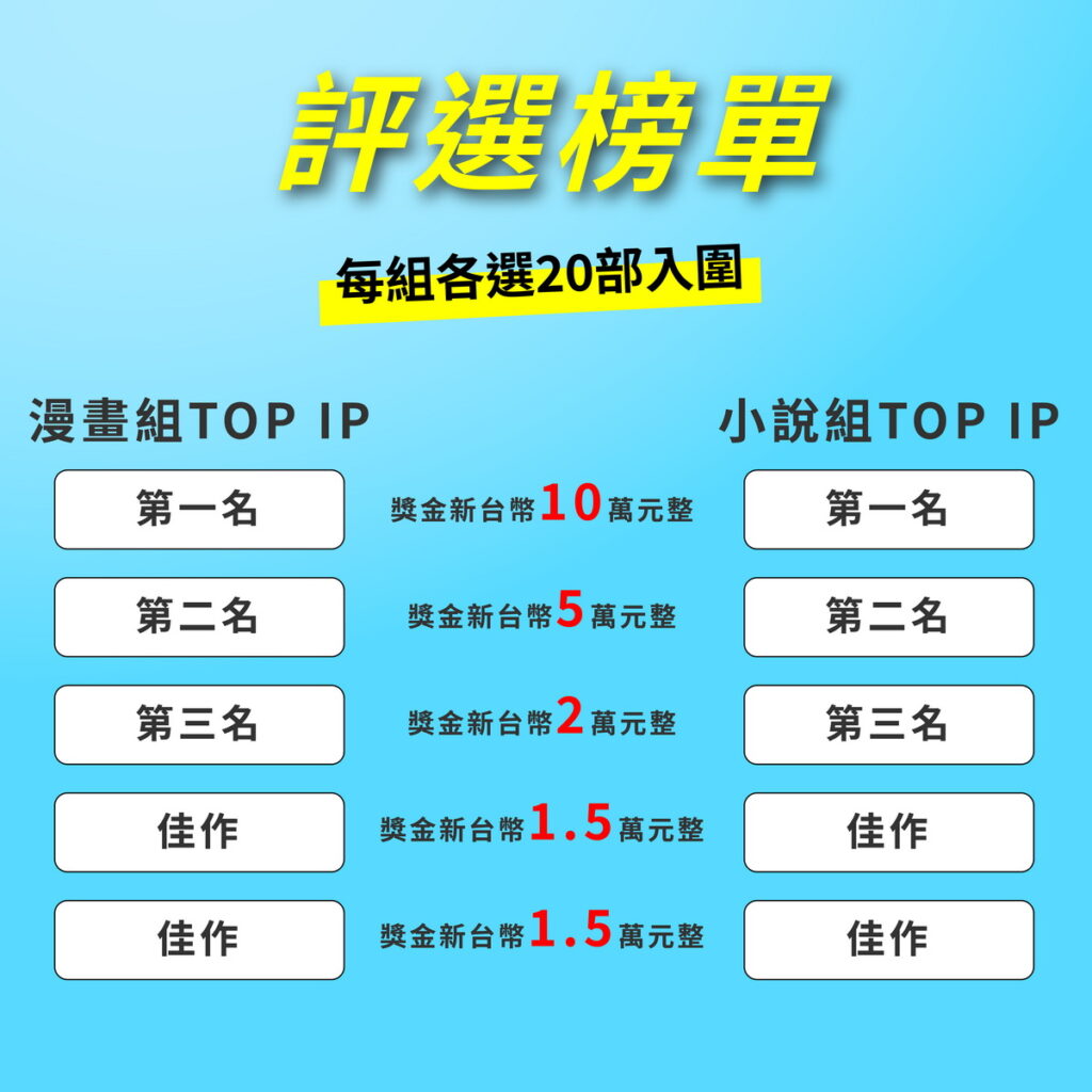 得獎獎金說明