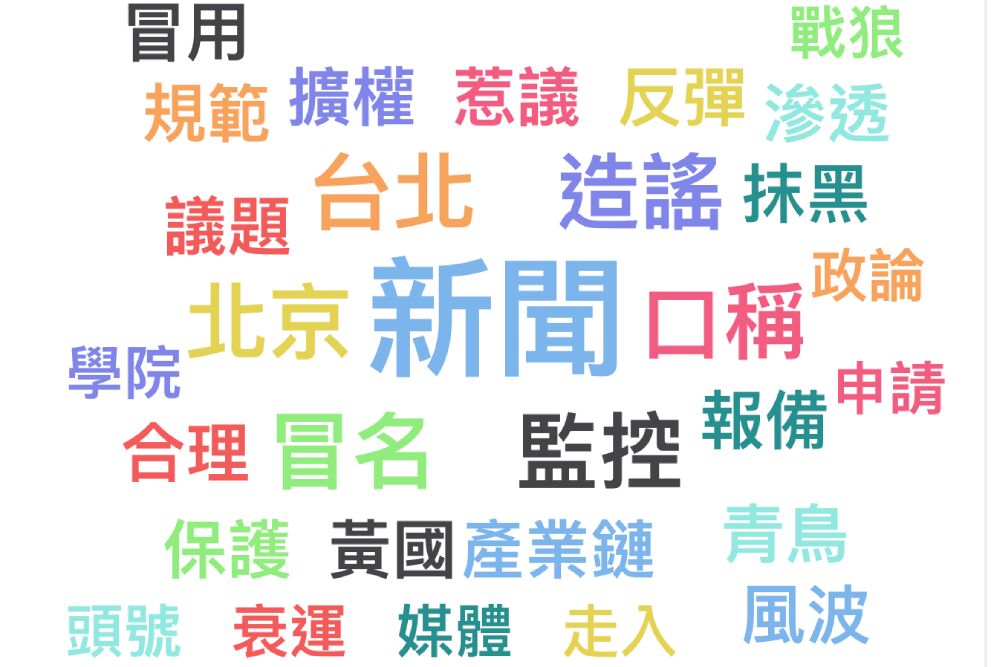 【Lowi Ai大數據看立委2-1】沈伯洋爭議多衝高聲量 負面數據是王鴻微2.47倍 254 照片來源:Lowi Ai大數據截圖