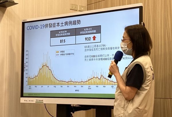 快訊／新冠增64死單周932例創新高 估7月中旬進入高峰