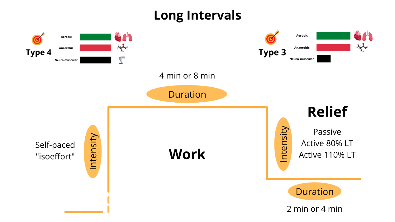 https://hiitscience.com/hiit-recovery-insights/
