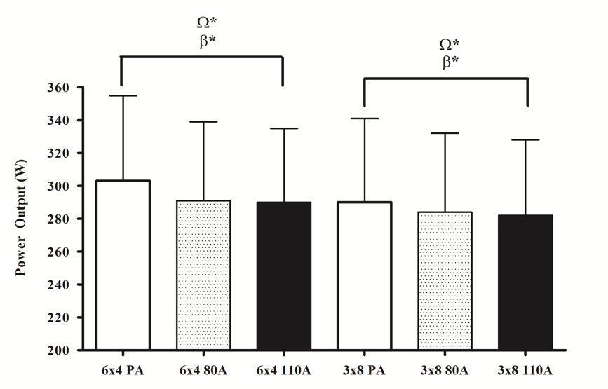 Fennell CRJ, Hopker JG. The acute physiological and perceptual effects of recovery interval intensity during cycling-based high-intensity interval training. Eur J Appl Physiol. 2021 Feb;121(2):425-434. doi: 10.1007/s00421-020-04535-x. Epub 2020 Oct 23. PMID: 33098020; PMCID: PMC7862540.