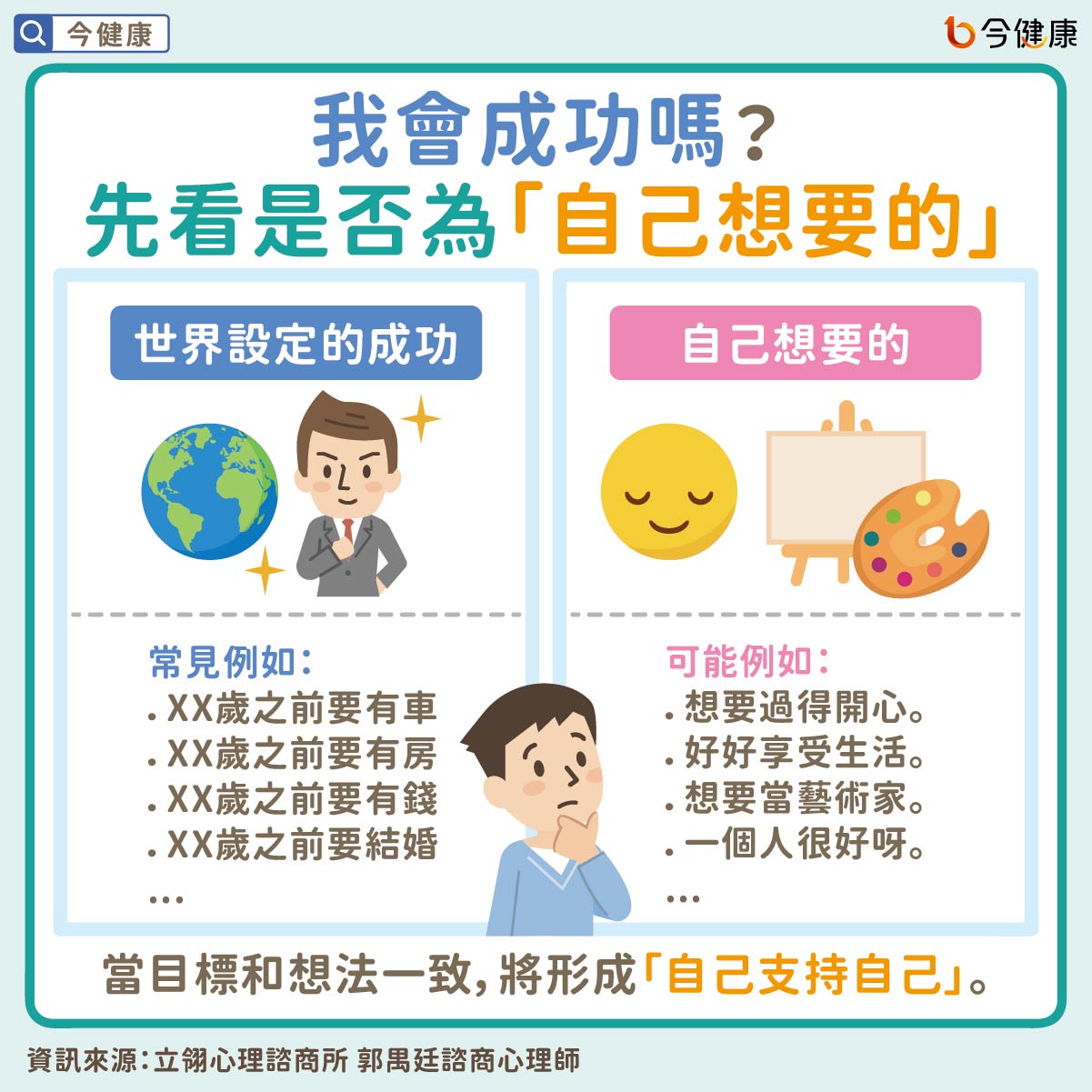 #郭禺廷 #立翎心理諮商所 #成功 #失敗 #生活 #信任 #信賴 #相信自己