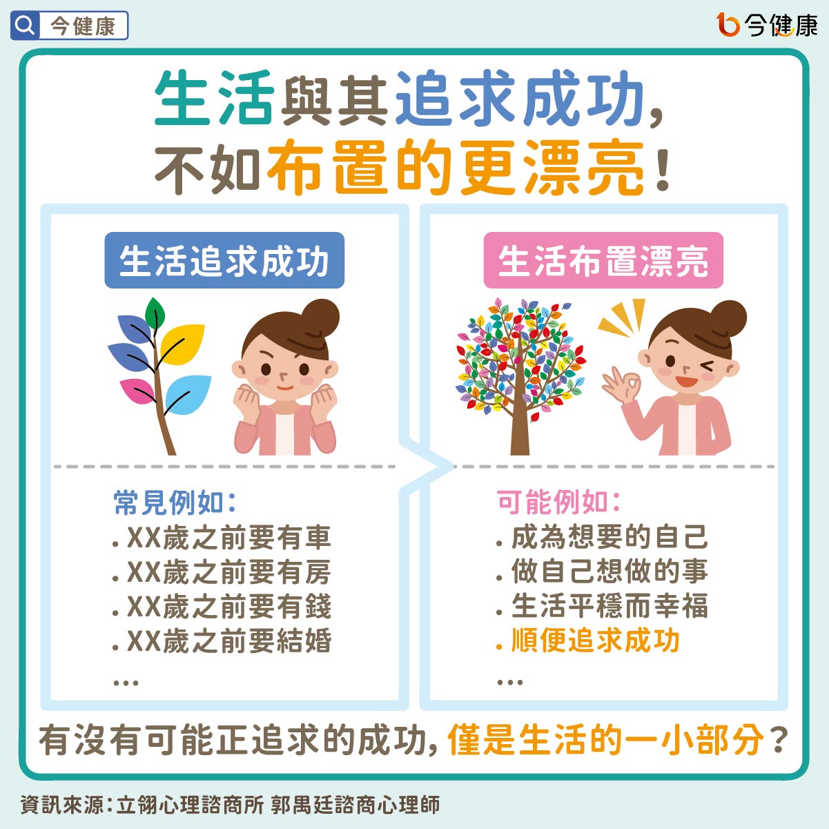 #郭禺廷 #立翎心理諮商所 #成功 #失敗 #生活 #信任 #信賴 #相信自己