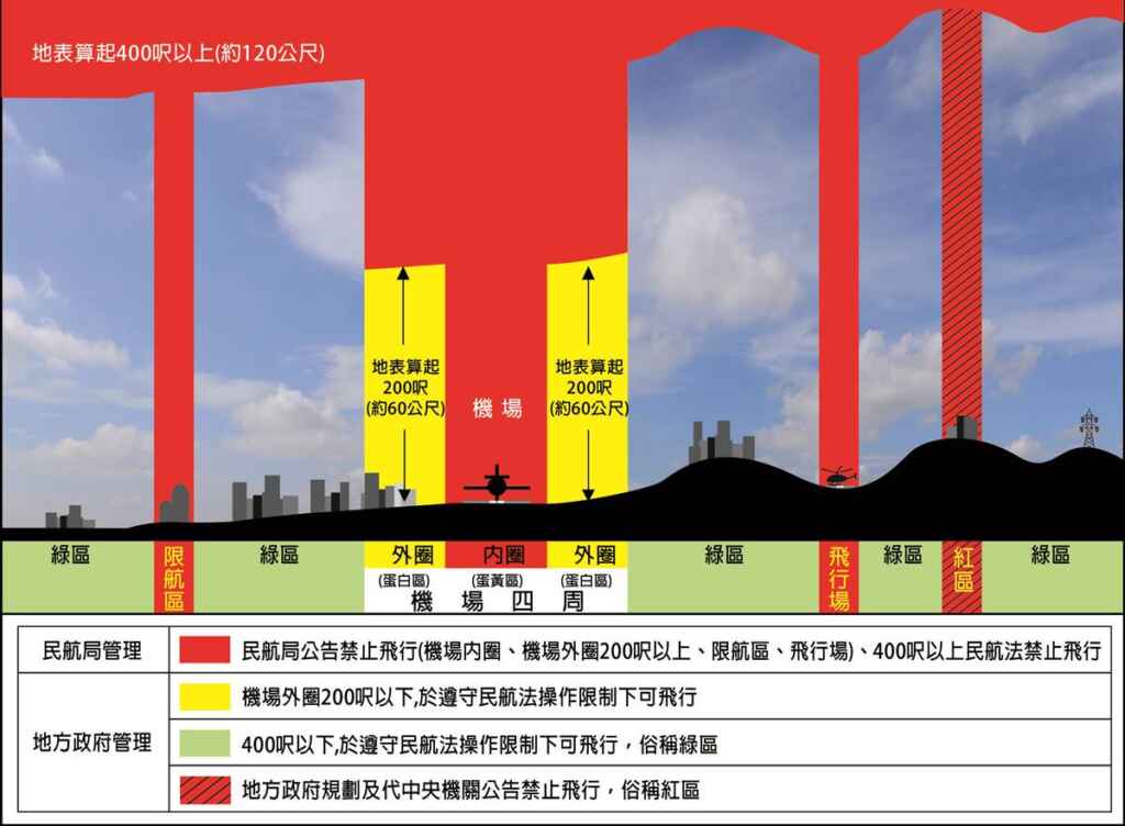 ▲無人機操作空域限制說明。(台中市交通局提供)