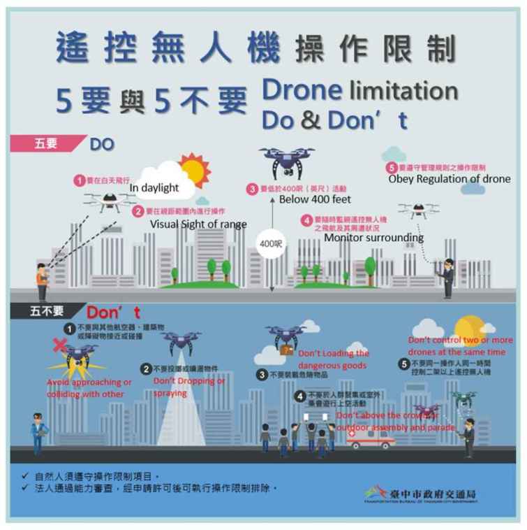 ▲無人機操作事項提醒。（台中市交通局提供）