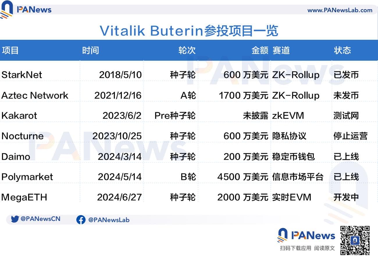 盤點「V 神」參投的7 個加密貨幣項目：有的回報百倍，有的宣告停駛