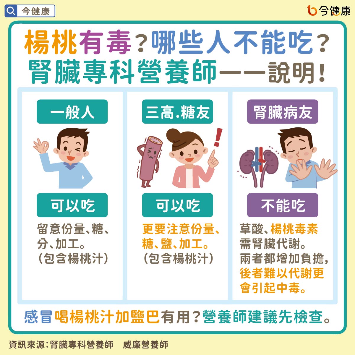 #威廉營養師 #覃澤硯 #楊桃 #楊桃毒素 #草酸 #養生