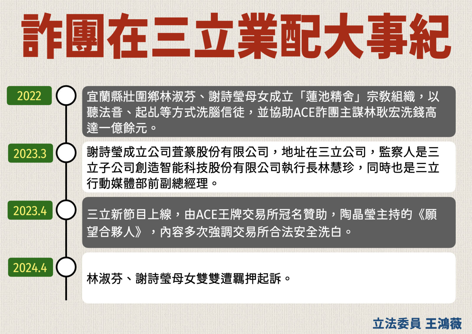 質疑三立藏詐團主嫌還牽扯陶晶瑩 王鴻薇:檢調應立刻查金流 270 質疑三立藏詐團主嫌還牽扯陶晶瑩 王鴻薇:檢調應立刻查金流 269