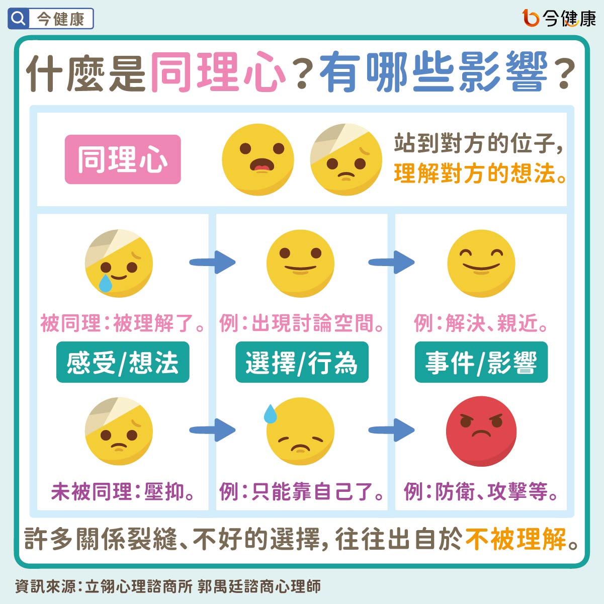 讓同理心更精準發揮！心理師指３方法，拉近彼此的距離！