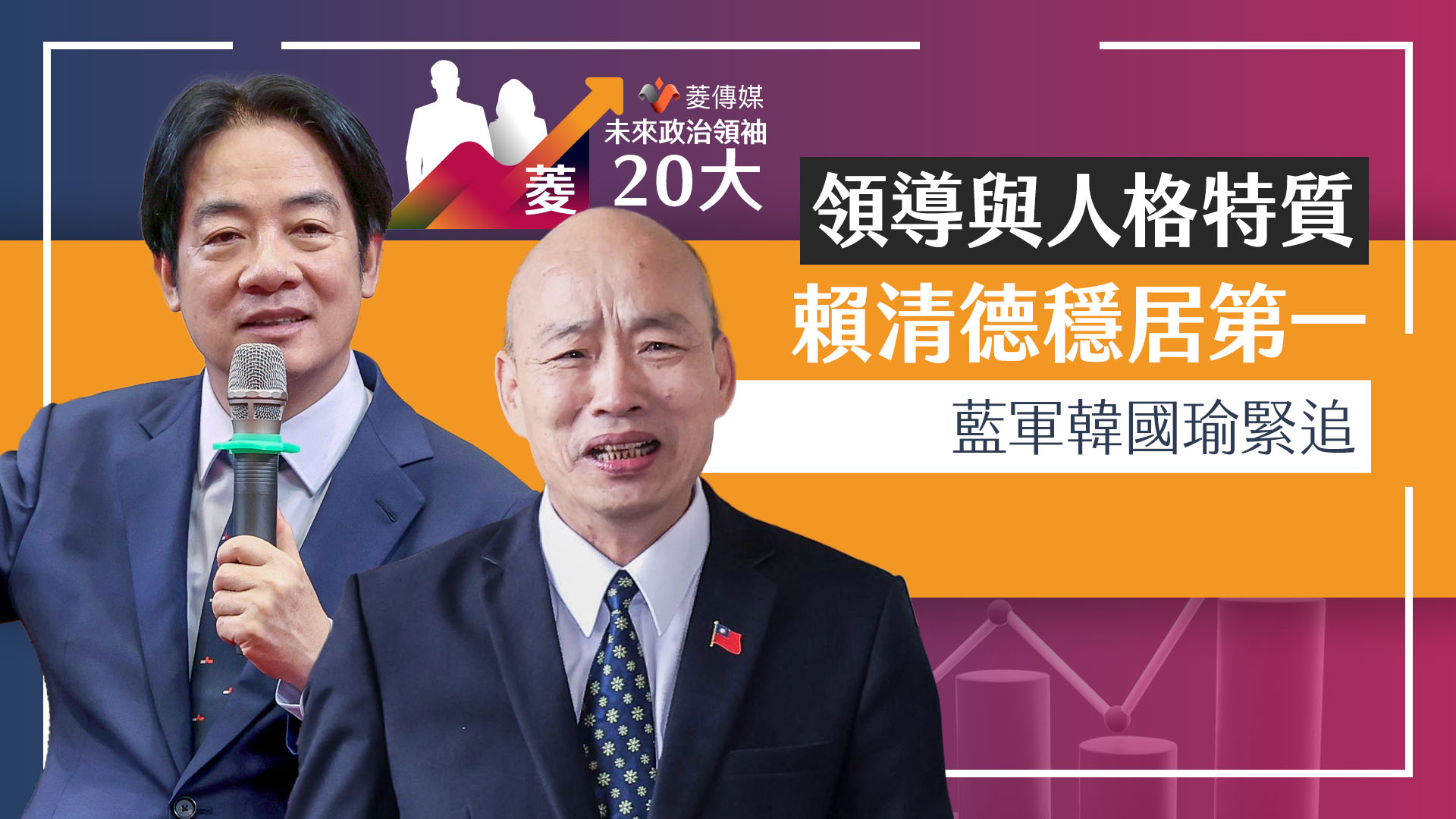菱未來政治領袖20大／領導與人格特質　賴清德穩居第一　藍軍韓國瑜緊追