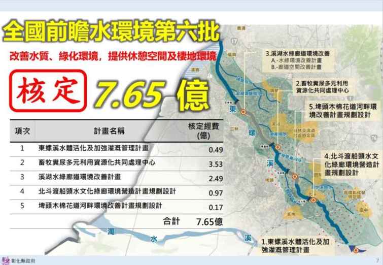 ▲全國前瞻水環境第六批，改善水質、綠化環境，提供休憩空間及棲地環境，核定7.65億。（彰化縣政府提供）