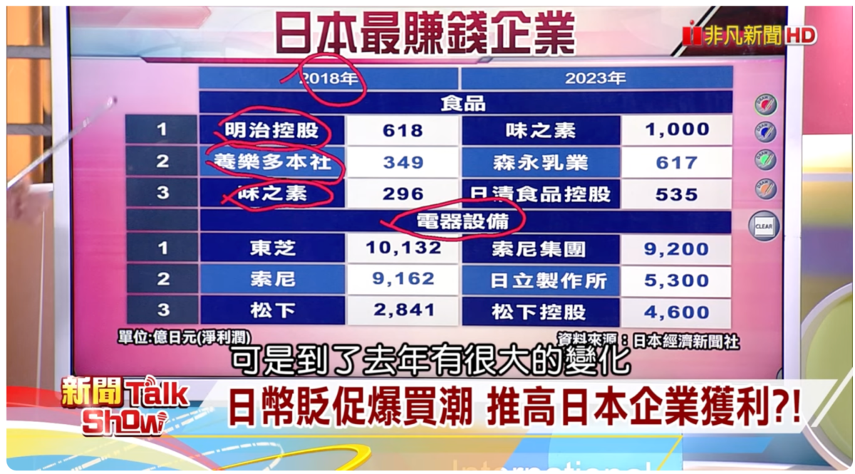 邊玩邊投資賺錢錢進日本找商機