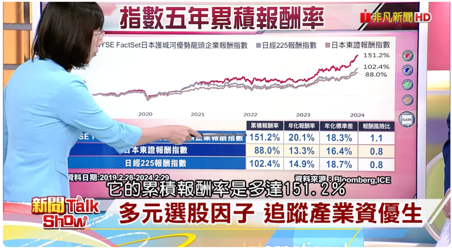 邊玩邊投資賺錢錢進日本找商機