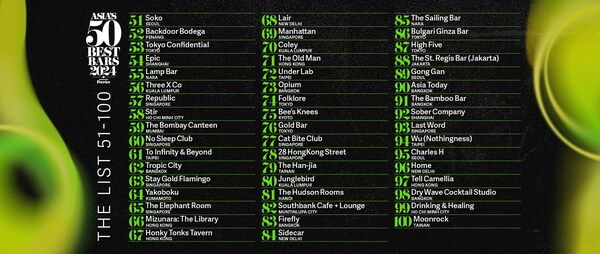 Asia's 50 Best Bars 揭曉 2024 年度 51- 100 名入圍酒吧的延伸清單