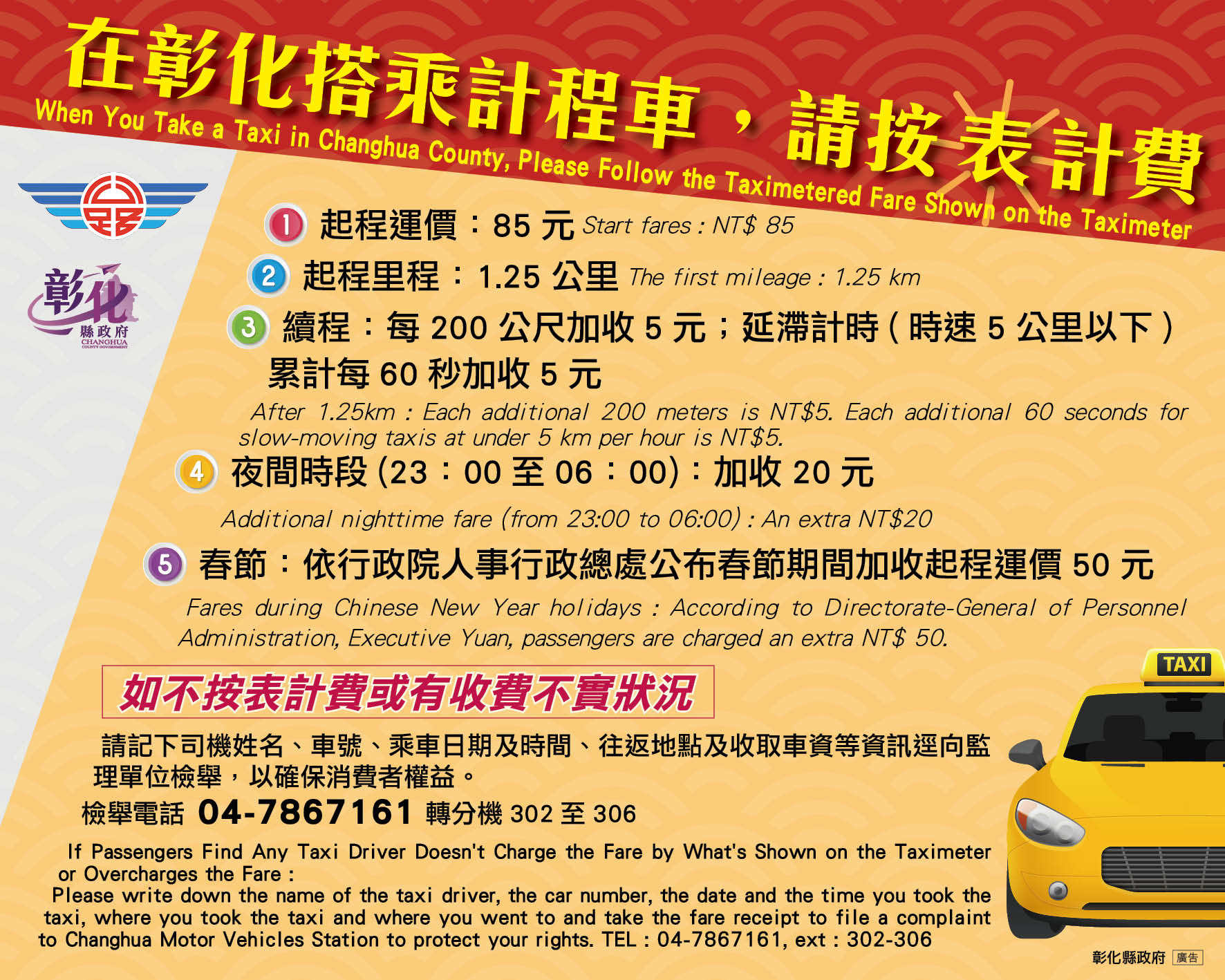▲1位民眾在彰化市搭乘計程車發現司機未跳表,民眾依彰化縣府有印製彰化計程車費率運價貼紙宣導提出檢舉,駕駛慘噴9千元罰鍰。(彰化監理站提供)