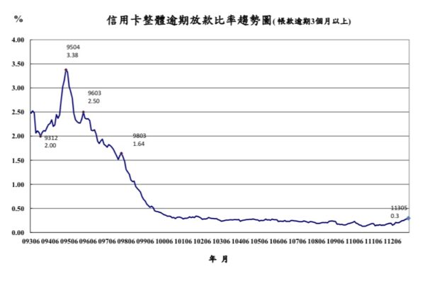 圖/金管會
