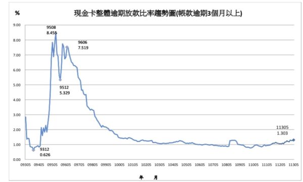 圖/金管會