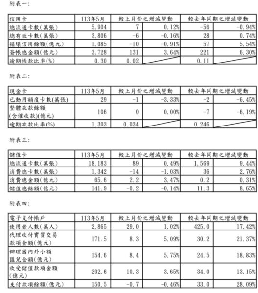 圖/金管會