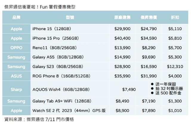 傑昇通信衝夏啦!Fun暑假優惠機型.jpg