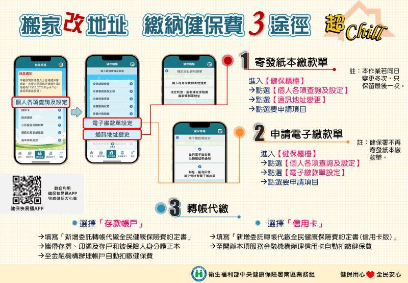 (圖/健保署)