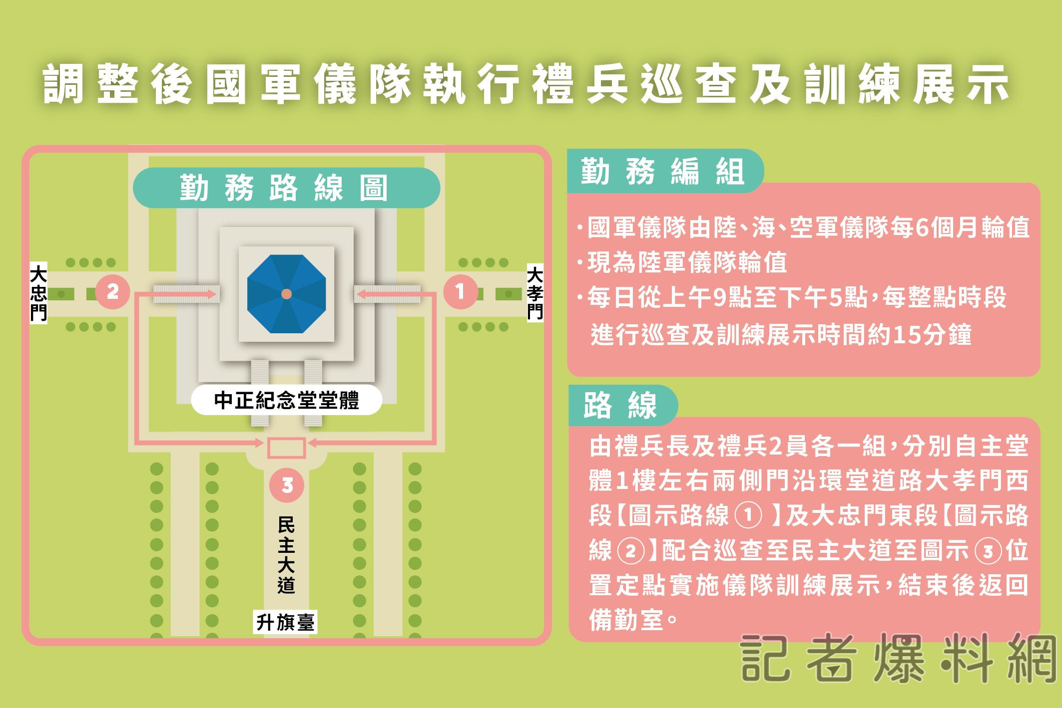 國軍儀隊 中正紀念堂 轉型正義