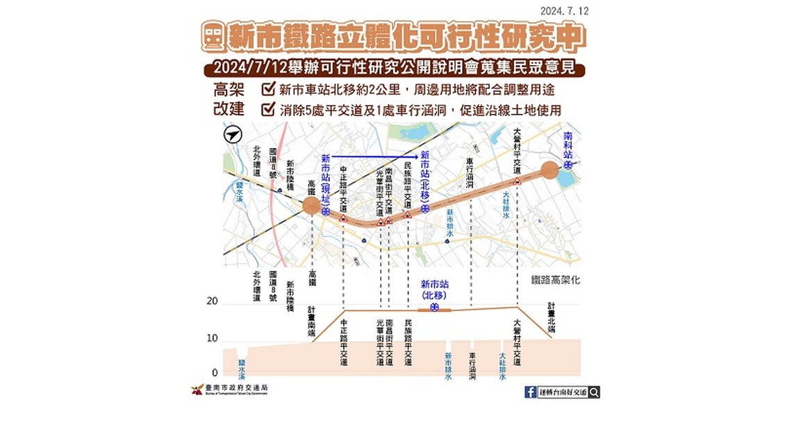 台南新市鐵路立體化今辦說明會擬採高架
