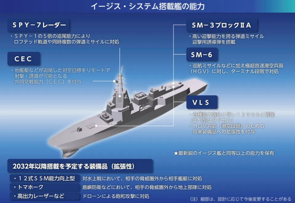 2023年發布的ASEV圖像,未來主要以「向上級」護衛艦設計。圖/取自日本防衛省官網