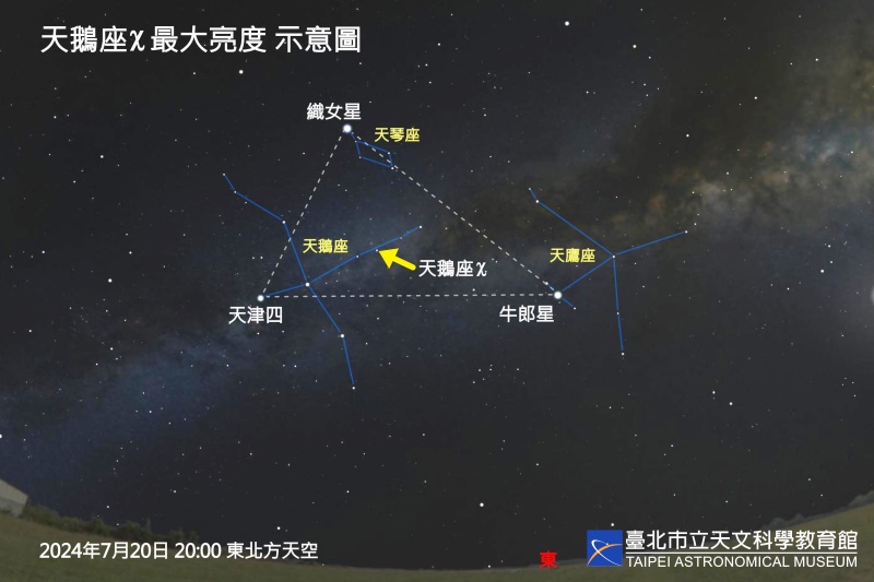 (圖/天文科學教育館)