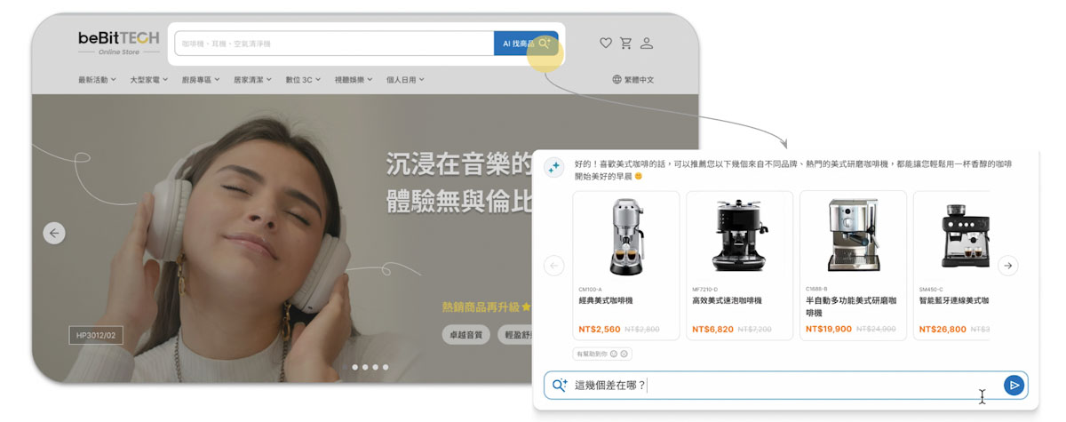 beBit TECH「對話式 AI 商品推薦」智慧推薦消費者感興趣商品