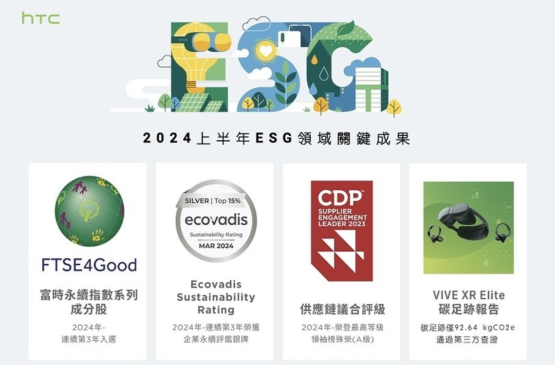 HTC 公布2024上半年在ESG領域取得關鍵成果 全面優異的永續發展實力與成果獲國際高度認可