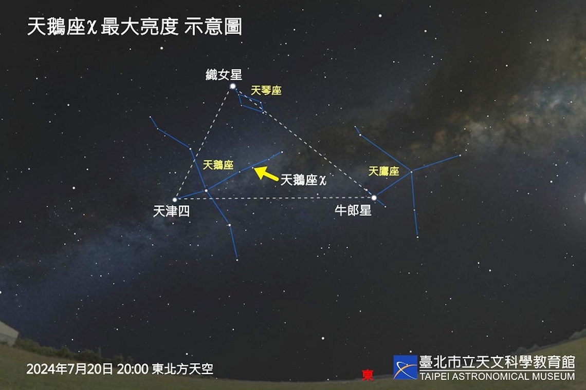 天空多了一顆星！神奇變星天鵝座χ於七月中旬將增亮萬倍