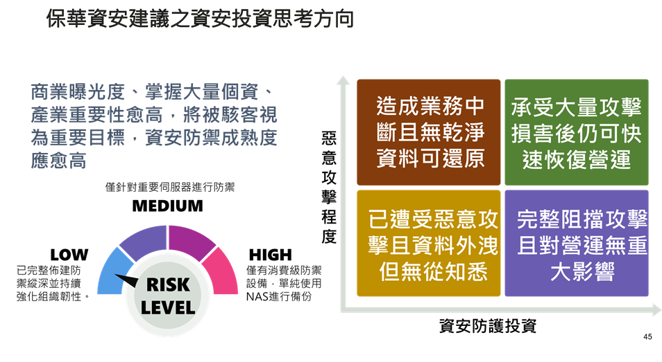 生成式AI崛起帶來高資安風險 保華資安專家提出應對策略 234 生成式AI崛起帶來高資安風險 保華資安專家提出應對策略 233