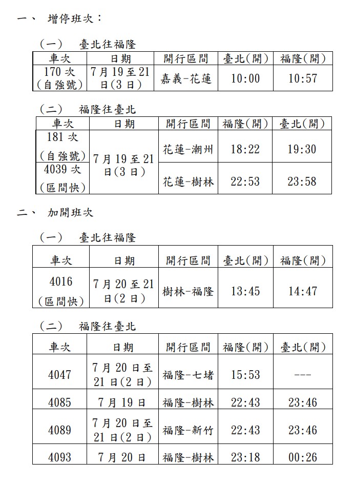 圖/交通部