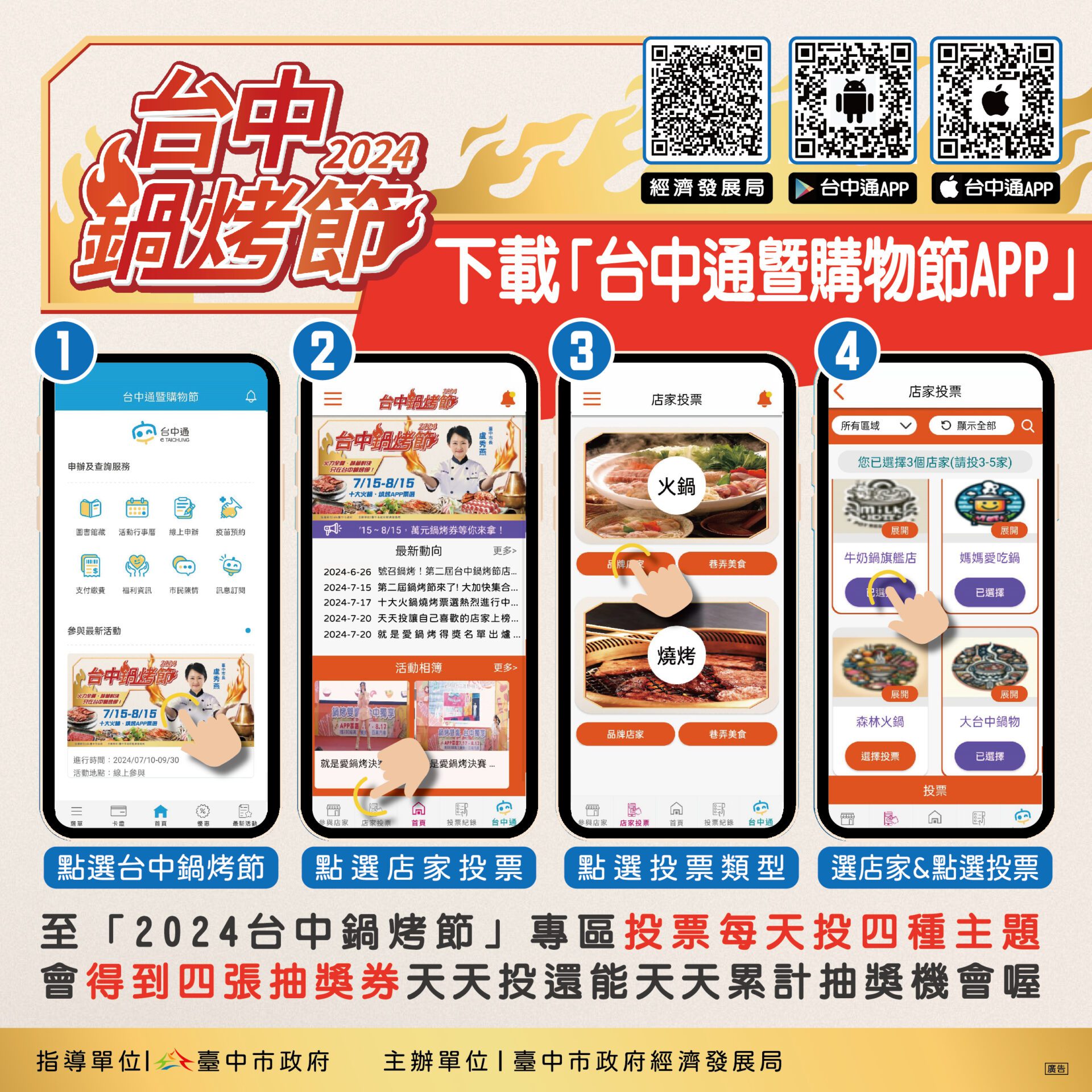 店家遍佈29區！　台中鍋烤節票選 首波100組萬元抵用券7/27抽出