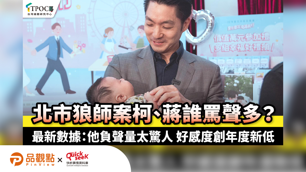 北市狼師案柯、蔣誰罵聲多?最新數據:他負聲量太驚人 好感度創年度新低
